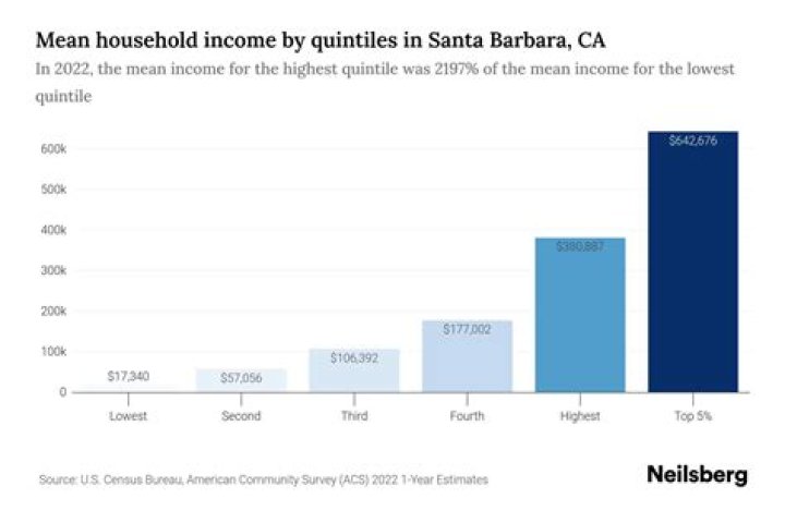 Dominic Barbara Net Worth, Income, Salary, Earnings, Biography