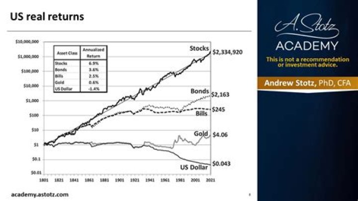 Steve Siegel Net Worth, Income, Salary, Earnings, Biography